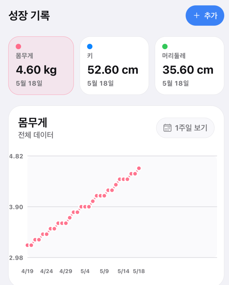 성장 기록 카드와 몸무게 차트